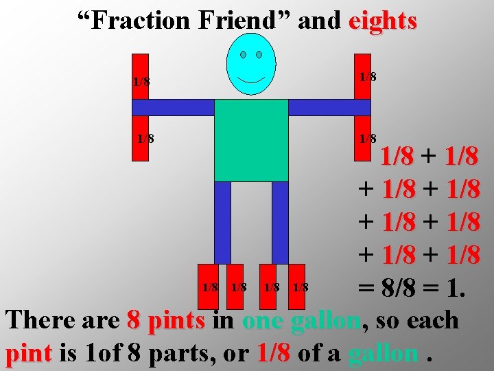 “Fraction Friend” and eights 1/8 1/8 1/8 + 1/8 + 1/8 1/8 1/8 =