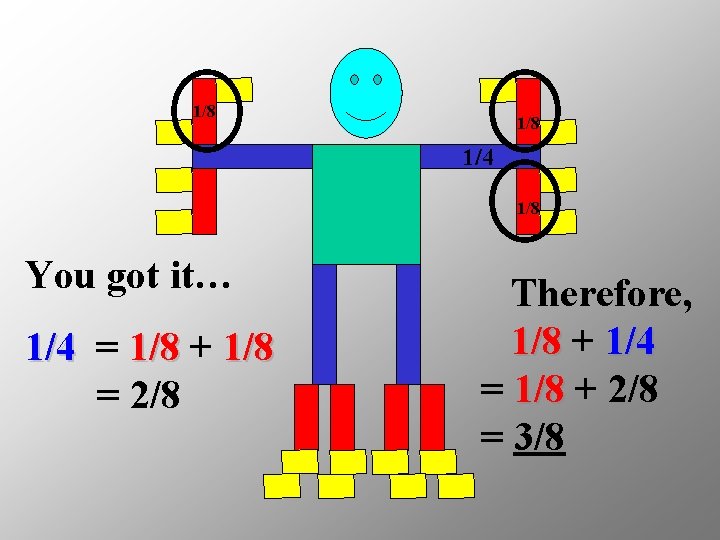 1/8 1/4 1/8 You got it… 1/4 = 1/8 + 1/8 = 2/8 Therefore,