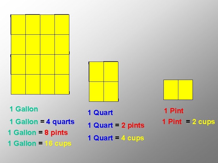 1 Gallon 1 Quart 1 Gallon = 4 quarts 1 Gallon = 8 pints