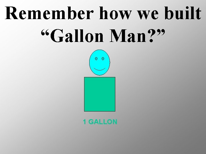 Remember how we built “Gallon Man? ” 1 GALLON 