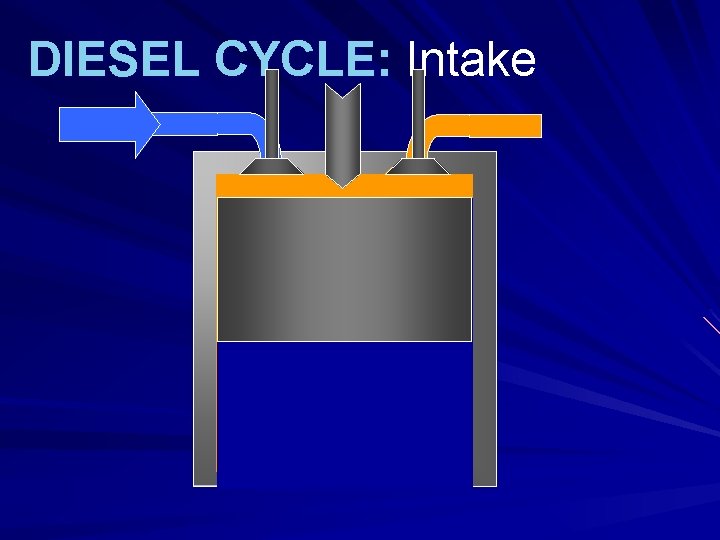 DIESEL CYCLE: Intake 