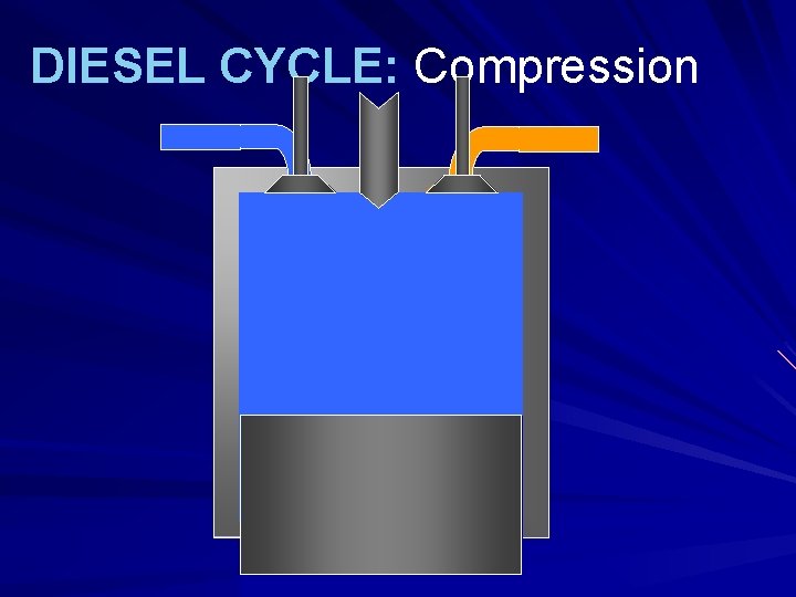 DIESEL CYCLE: Compression 