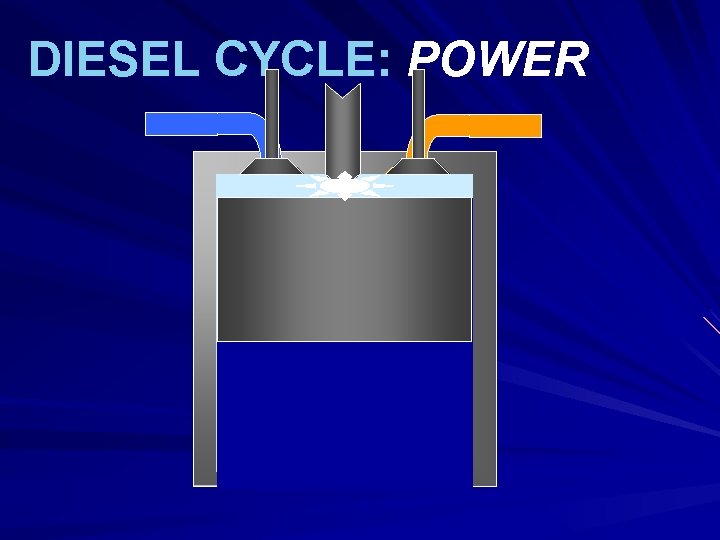DIESEL CYCLE: POWER 