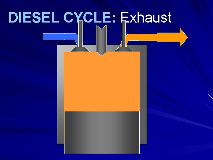 DIESEL CYCLE: Exhaust 