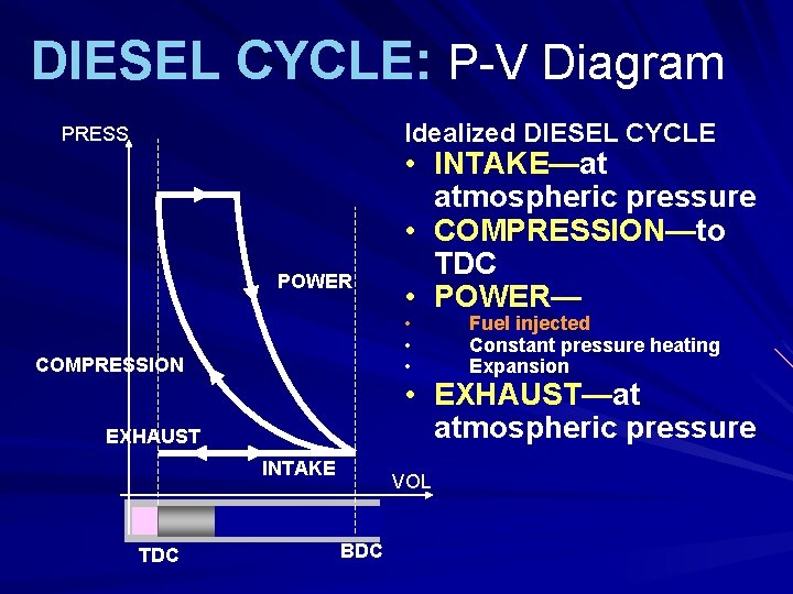 DIESEL CYCLE: P-V Diagram Idealized DIESEL CYCLE PRESS POWER • • • COMPRESSION Fuel