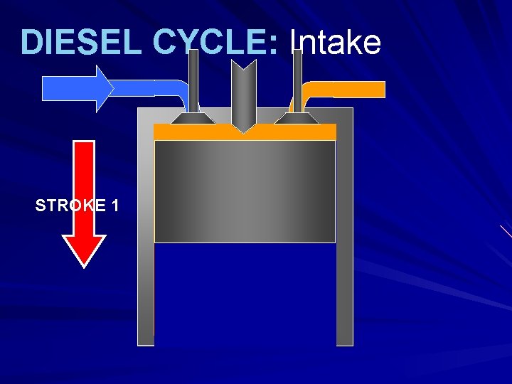 DIESEL CYCLE: Intake STROKE 1 