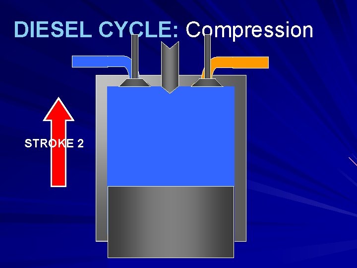 DIESEL CYCLE: Compression STROKE 2 