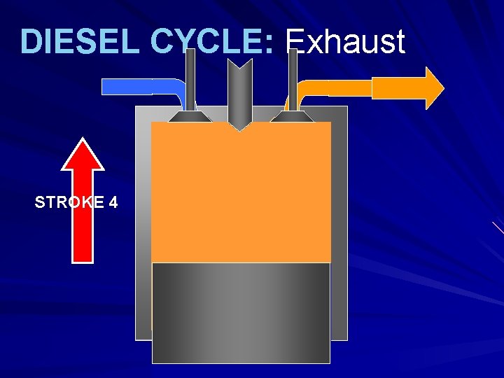 DIESEL CYCLE: Exhaust STROKE 4 