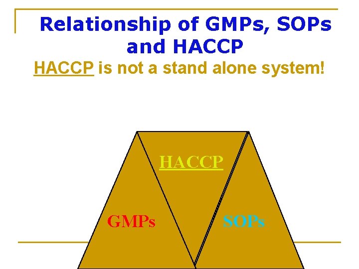 Relationship of GMPs, SOPs and HACCP is not a stand alone system! HACCP GMPs