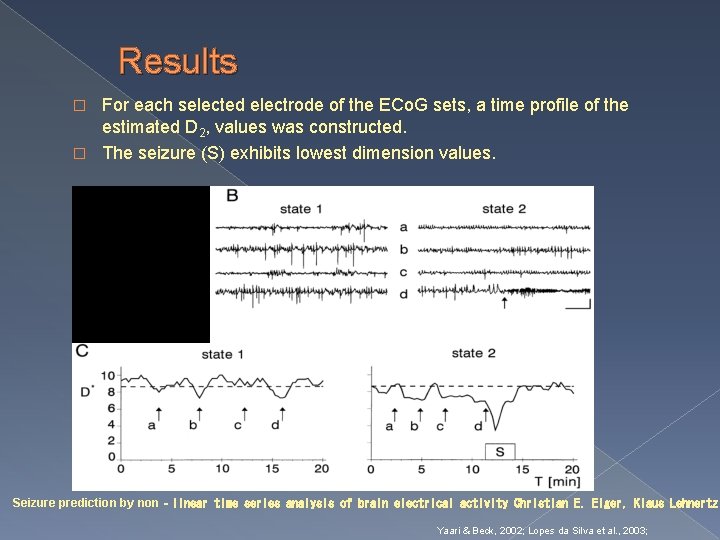 Results For each selected electrode of the ECo. G sets, a time profile of