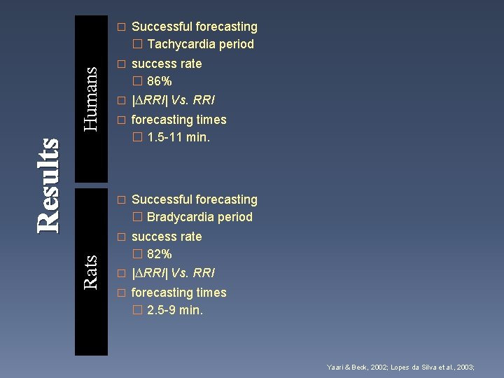 Humans Rats Results � Successful forecasting � Tachycardia period � success rate � 86%