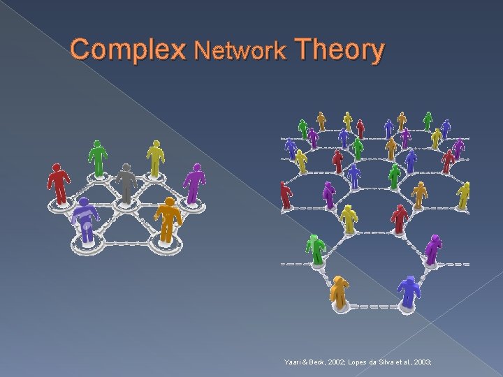 Complex Network Theory Yaari & Beck, 2002; Lopes da Silva et al. , 2003;