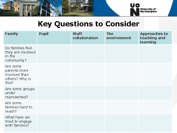 Key Questions to Consider Family Do families feel they are involved in the community?