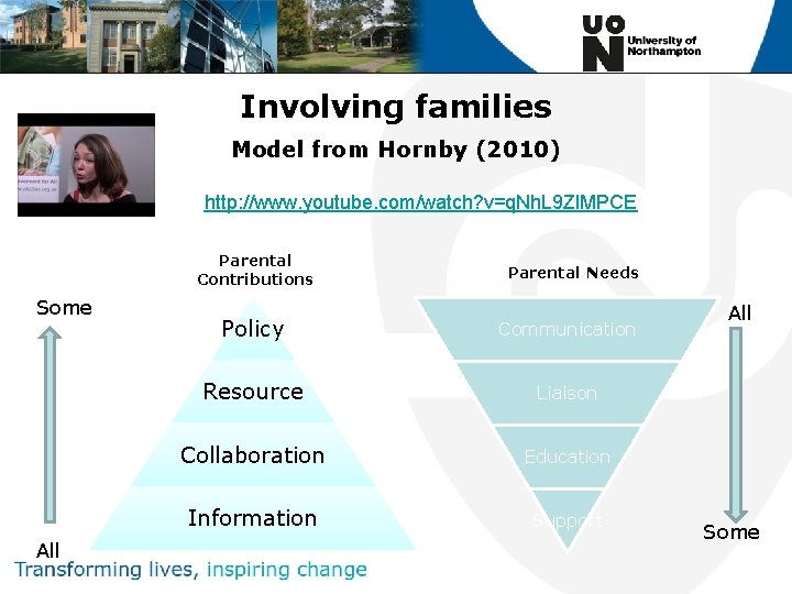 Involving families Model from Hornby (2010) http: //www. youtube. com/watch? v=q. Nh. L 9