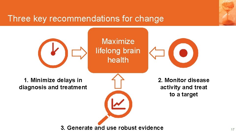 DRAFT SLIDES Three key recommendations for change DRAFT SLIDES Maximize lifelong brain health 1.