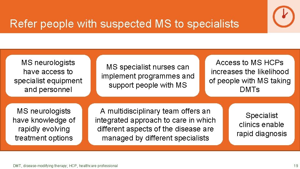 DRAFT SLIDES Refer people with suspected MS to specialists MS neurologists have access to