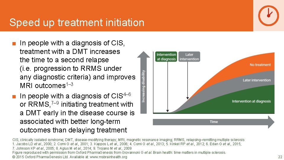 Speed up treatment initiation DRAFT SLIDES ■ In people with a diagnosis of CIS,