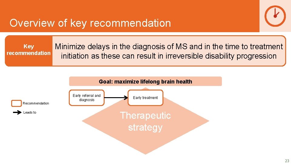 DRAFT SLIDES Overview of key recommendation Key recommendation Minimize delays in the diagnosis of