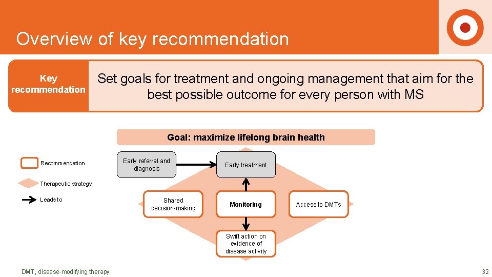 DRAFT SLIDES Overview of key recommendation Key Set goals for treatment and ongoing management