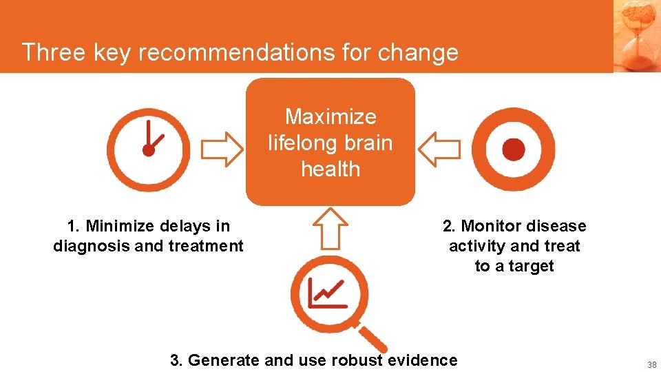 DRAFT SLIDES Three key recommendations for change DRAFT SLIDES Maximize lifelong brain health 1.