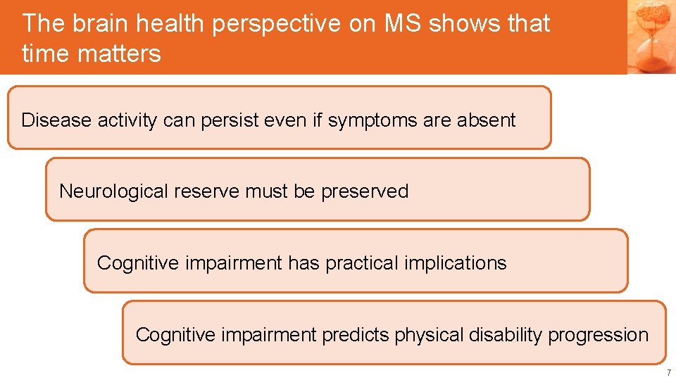 The brain health perspective on MS shows that DRAFT SLIDES time matters DRAFT SLIDES