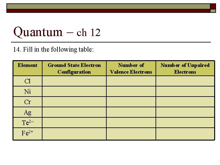 Quantum – ch 12 14. Fill in the following table: Element Cl Ni Cr