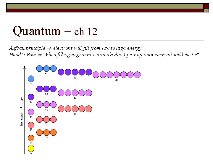 Quantum – ch 12 Aufbau principle ⇒ electrons will from low to high energy