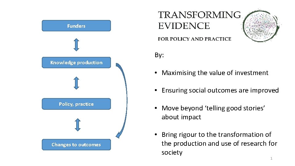 Funders Knowledge production By Maximising the value of