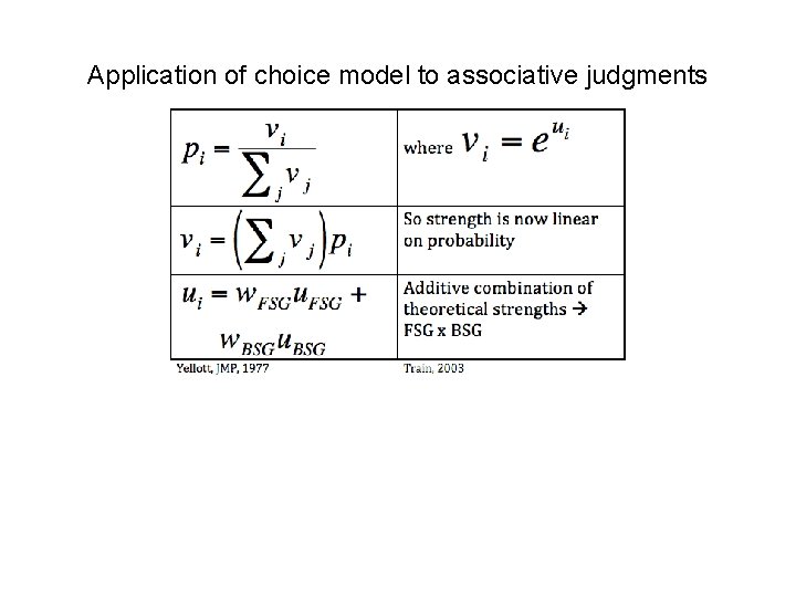 Application of choice model to associative judgments 