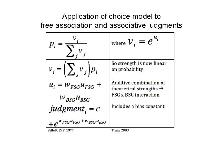 Application of choice model to free association and associative judgments 