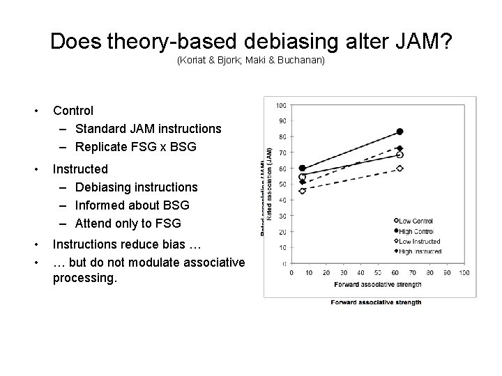 Does theory-based debiasing alter JAM? (Koriat & Bjork; Maki & Buchanan) • Control –