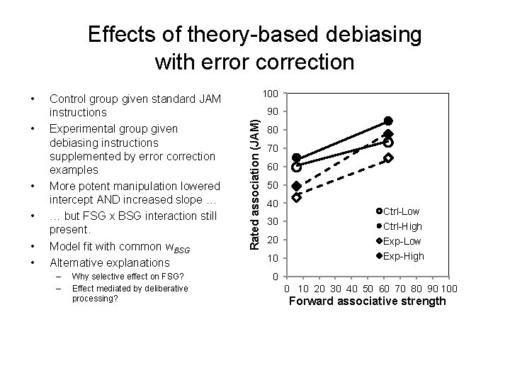 Effects of theory-based debiasing with error correction • • • Control group given standard