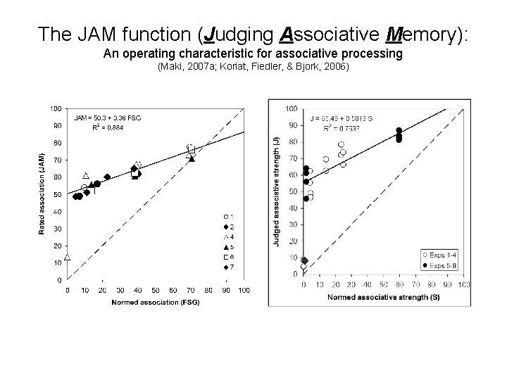 The JAM function (Judging Associative Memory): An operating characteristic for associative processing (Maki, 2007
