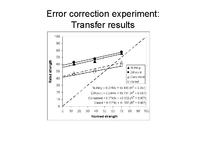 Error correction experiment: Transfer results 