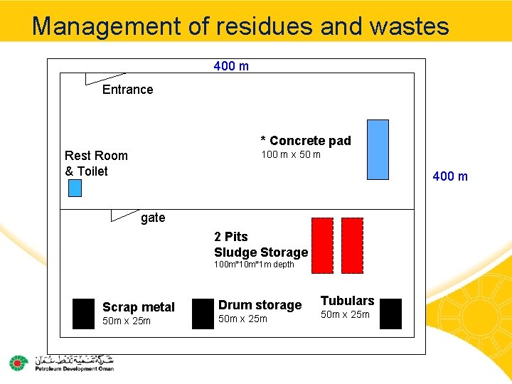 Management of residues and wastes 400 m Entrance * Concrete pad Rest Room &