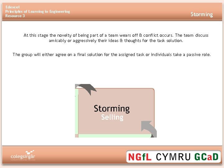 Edexcel Principles of Learning in Engineering Resource 3 Storming At this stage the novelty
