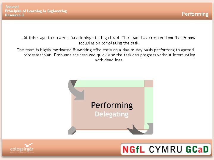 Edexcel Principles of Learning in Engineering Resource 3 Performing At this stage the team