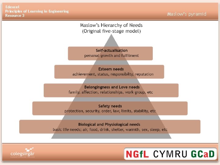 Edexcel Principles of Learning in Engineering Resource 3 Maslow’s pyramid 