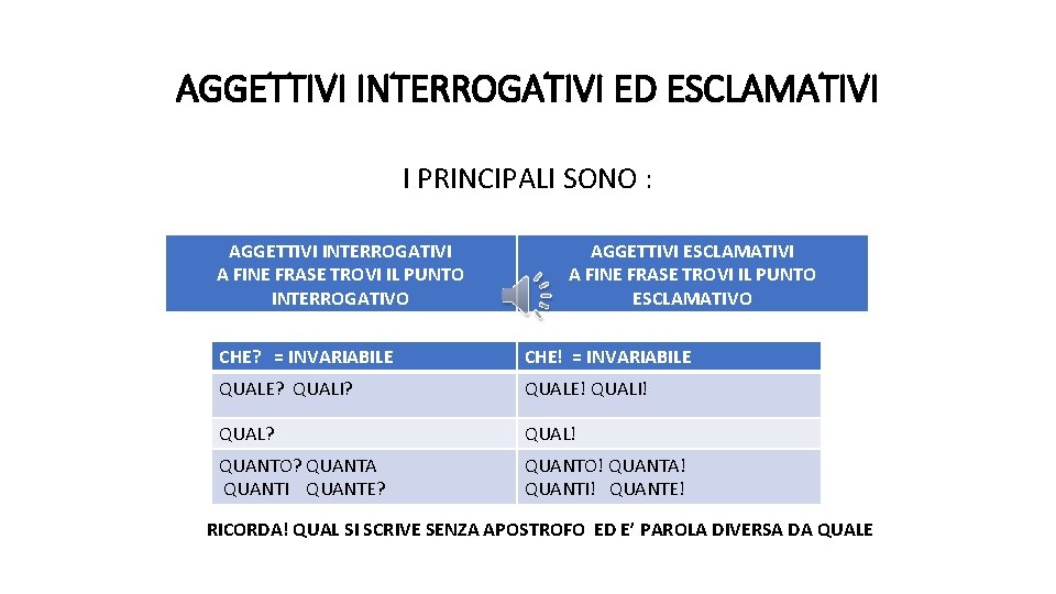 GLI AGGETTIVI INTERROGATIVI ED ESCLAMATIVI AGGETTIVO parola che