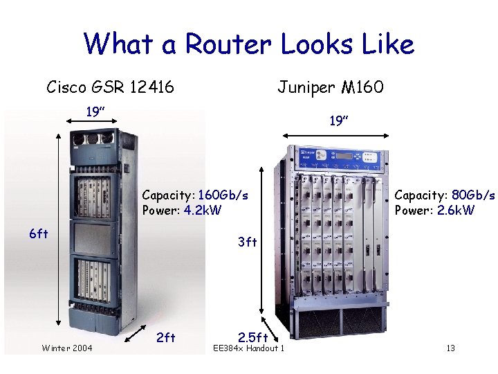 What a Router Looks Like Cisco GSR 12416 Juniper M 160 19” Capacity: 160