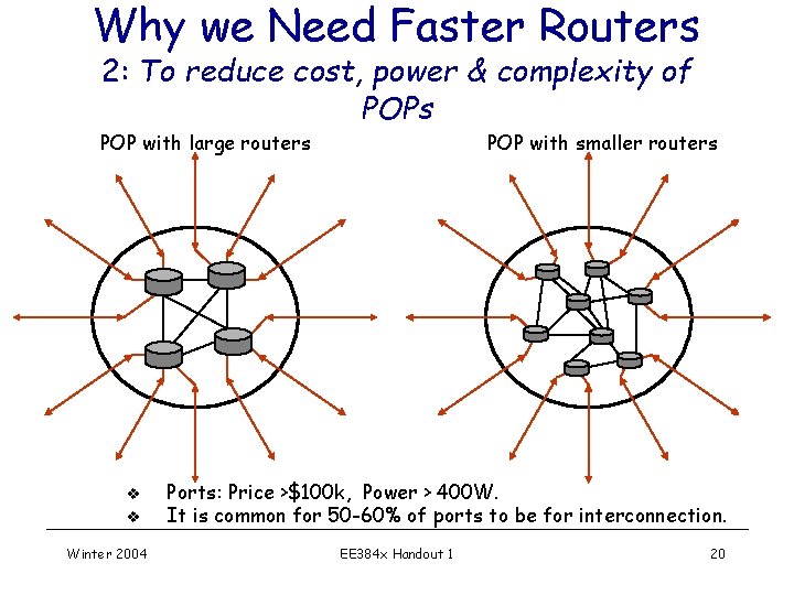 Why we Need Faster Routers 2: To reduce cost, power & complexity of POPs