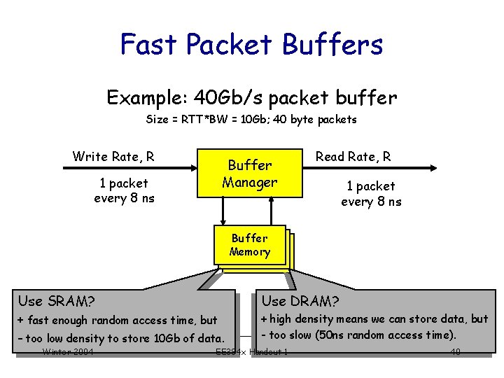 Fast Packet Buffers Example: 40 Gb/s packet buffer Size = RTT*BW = 10 Gb;