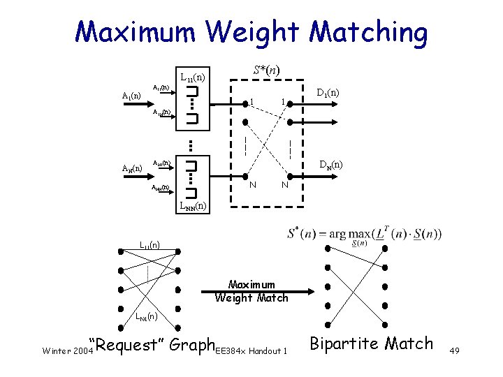 Maximum Weight Matching A 1(n) A 11(n) L 11(n) S*(n) 1 1 D 1(n)