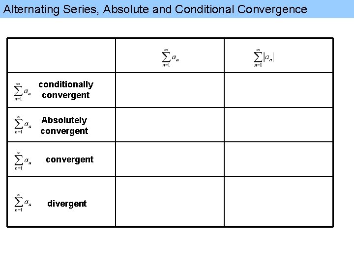 Alternating Series, Absolute and Conditional Convergence conditionally convergent Absolutely convergent divergent 
