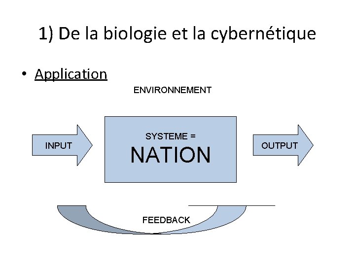 1) De la biologie et la cybernétique • Application ENVIRONNEMENT INPUT SYSTEME = NATION