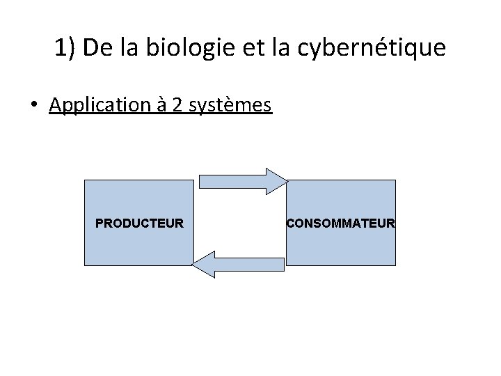 1) De la biologie et la cybernétique • Application à 2 systèmes PRODUCTEUR CONSOMMATEUR