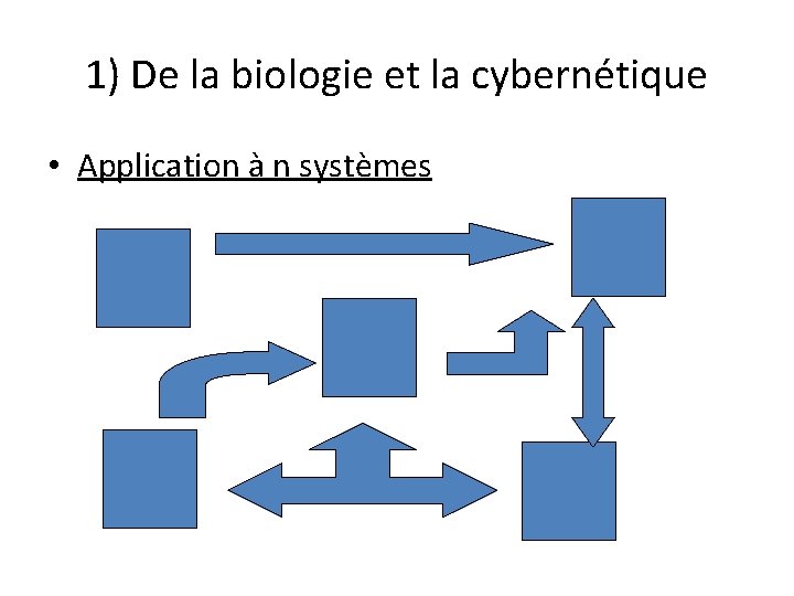 1) De la biologie et la cybernétique • Application à n systèmes 