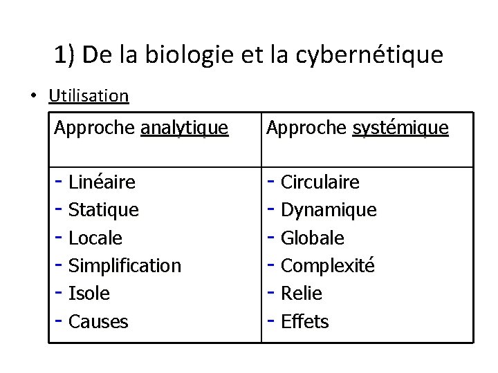 1) De la biologie et la cybernétique • Utilisation Approche analytique Approche systémique -