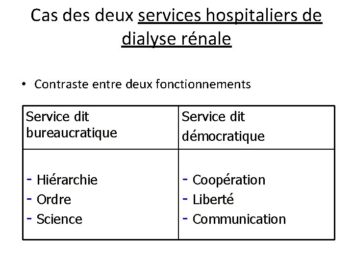Cas deux services hospitaliers de dialyse rénale • Contraste entre deux fonctionnements Service dit
