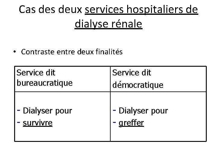 Cas deux services hospitaliers de dialyse rénale • Contraste entre deux finalités Service dit
